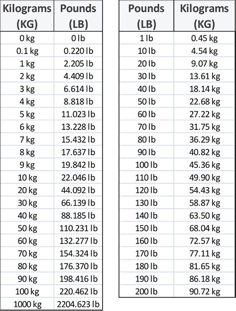 3.34 kg to lbs|3.34 kg in pounds